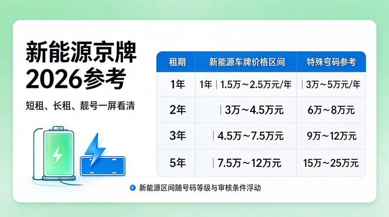 公司车牌过户流程